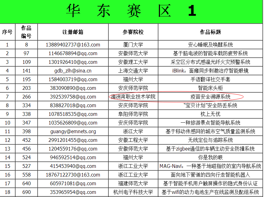 喜讯：信息工程系物联网项目入围"第三届全国高校物联网应用创新大赛"创意赛决赛