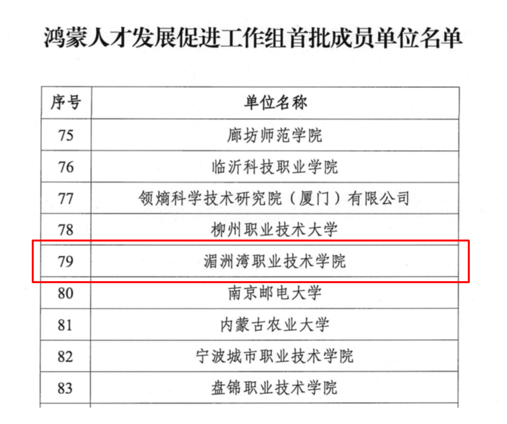 学院入选工信部鸿蒙人才发展促进工作组首批成员单位 深化校企合作赋能鸿蒙生态建设